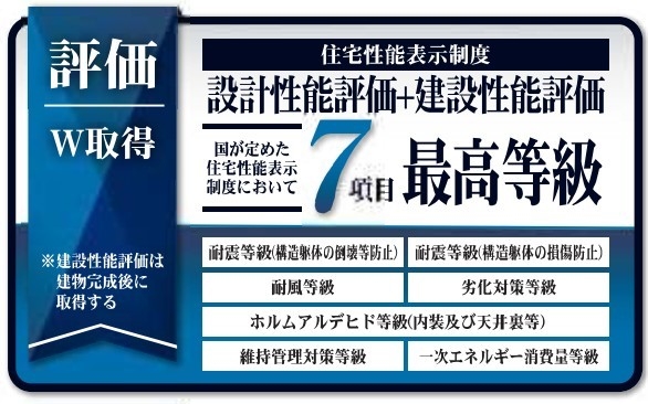 春日部市栄町第9　1号棟