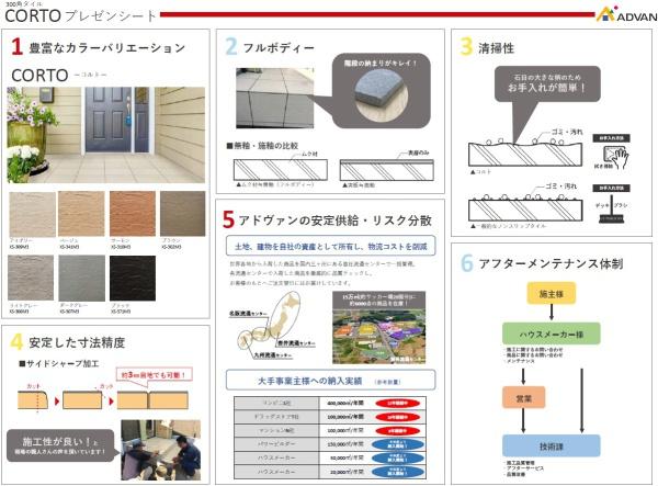 都筑区荏田南3丁目全1棟　1号棟