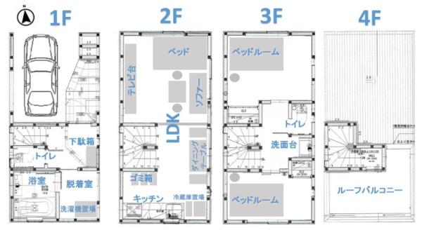 鶴見区尻手２丁目