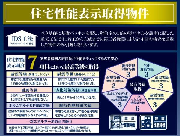 南区中里4丁目 全2棟1号棟(その他)
