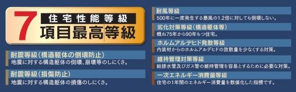 旭区中沢3丁目戸建