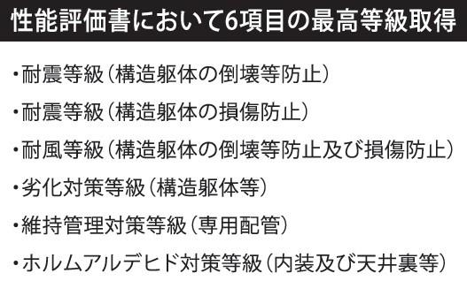港北区高田西３丁目　全１棟１号棟