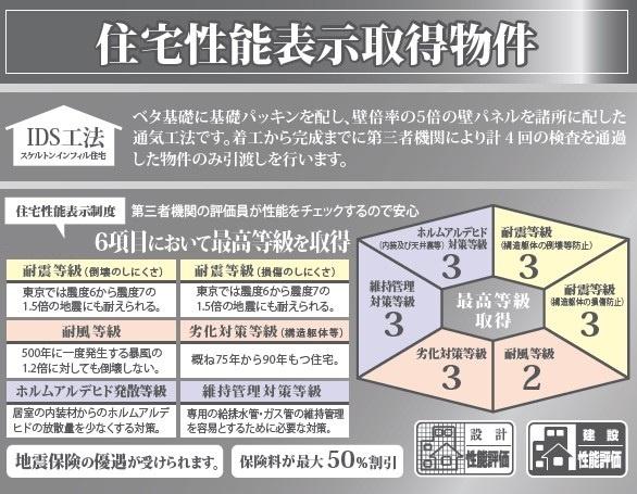 鶴見区寛政町３期　全１棟