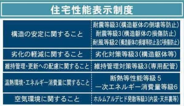 戸塚区南舞岡４丁目　全１棟