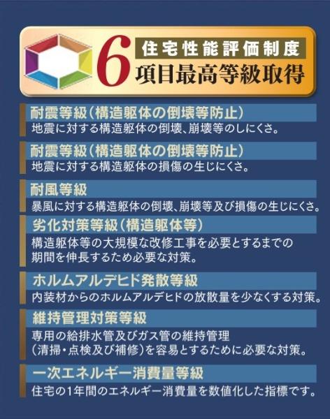 泉区下和泉４丁目　全２棟Ｂ号棟