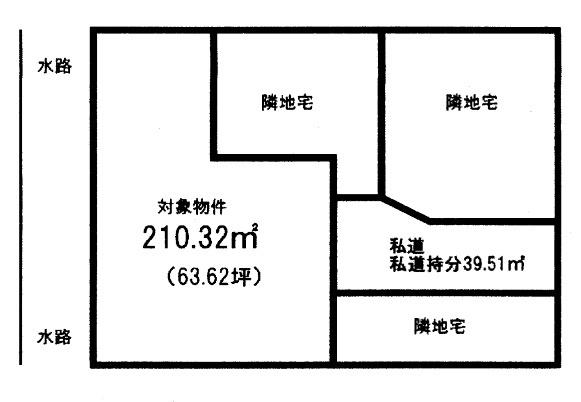 東金市川場土地