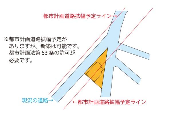 さいたま市岩槻区愛宕町の売土地