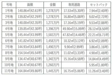 高砂市荒井町中町の売土地