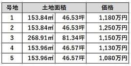 加古川市尾上町池田の土地