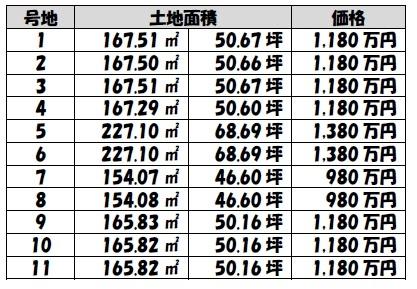 高砂市阿弥陀町魚橋の売土地
