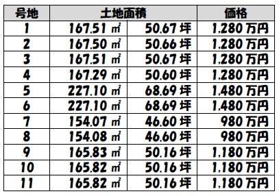 高砂市阿弥陀町魚橋の売土地