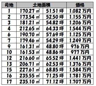 高砂市阿弥陀町魚橋の売土地
