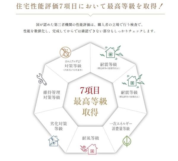 佐倉市六崎8期　全1棟　グラファーレ六崎　1号棟