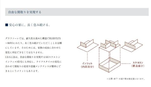 佐倉市六崎8期　全1棟　グラファーレ六崎　1号棟
