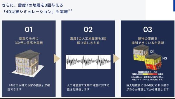 四街道市もねの里５丁目の中古一戸建て