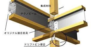四街道市もねの里５丁目の中古一戸建て