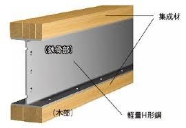 四街道市もねの里５丁目の中古一戸建て