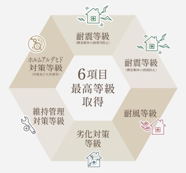 佐倉市最上町