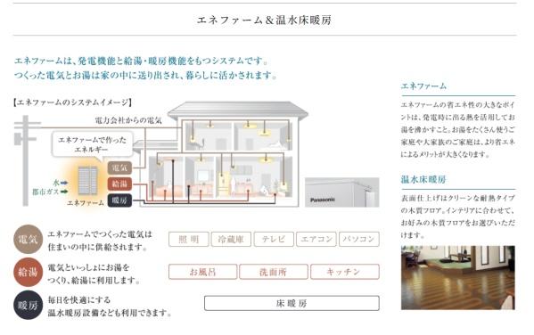 佐倉市小竹の中古一戸建て