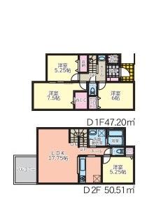 藤沢市稲荷１丁目の土地