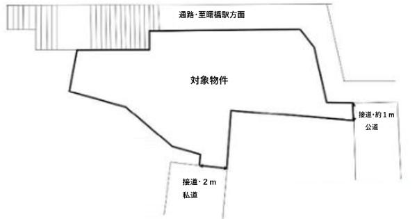 新宿区荒木町　売土地