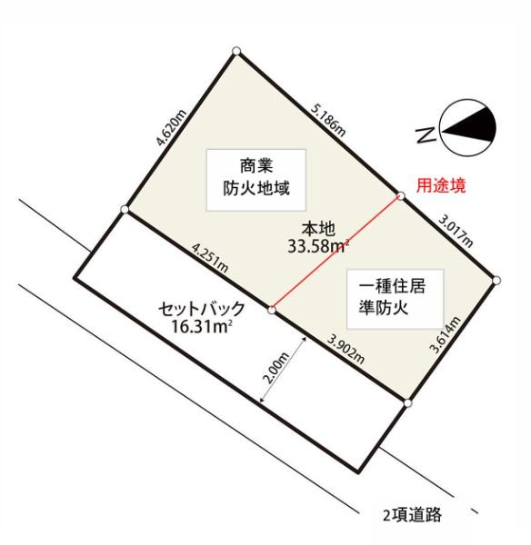 足立区千住大川町の売土地