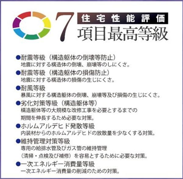 江戸川区江戸川４丁目　新築一戸建て　Ｃ号棟