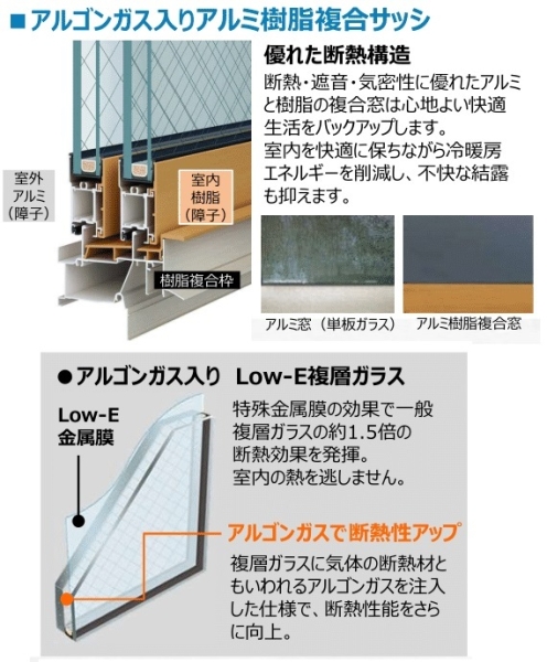 八潮市中央2丁目　新築一戸建て　1期　A号棟
