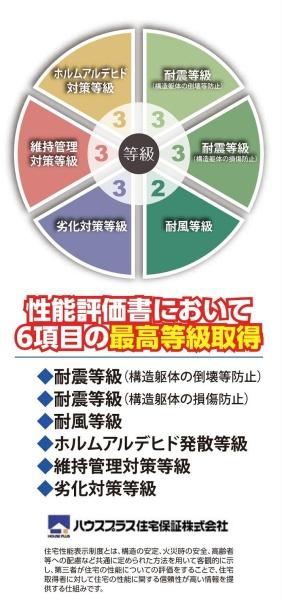 新築分譲　松戸新田全7区画D