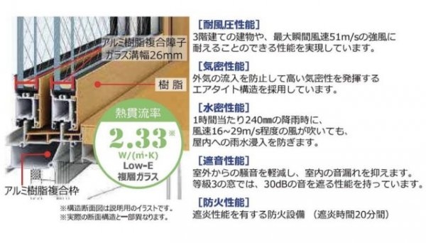 【建築条件付土地】Jin-House豊中宮山町Project