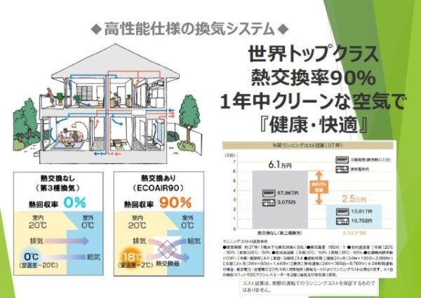 ワールドヒルズ錦松台　全2区画