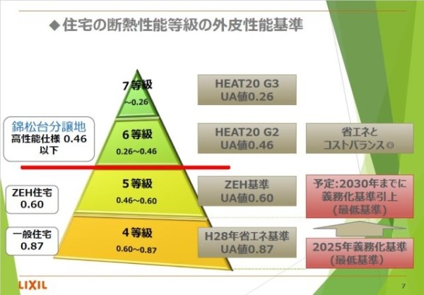 ワールドヒルズ錦松台　全2区画