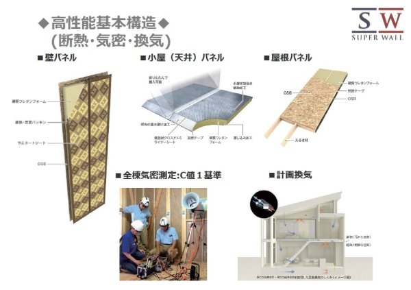 ワールドヒルズ錦松台　全2区画