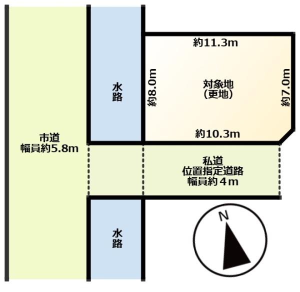 松戸市栄町2丁目　土地
