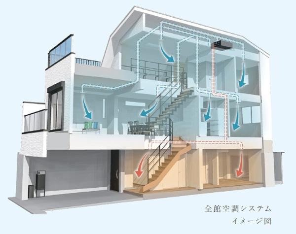 ソアヴィータ大森山王II／C号棟