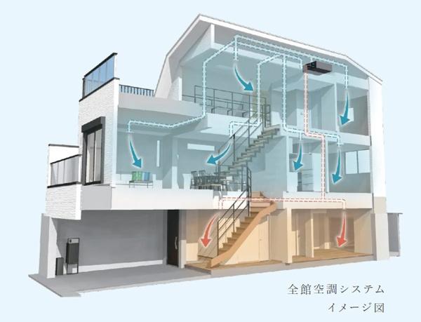 ソアヴィータ三軒茶屋17／グループ会社分譲・一棟販売