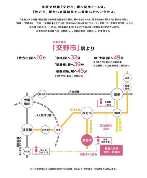 交野市私部西1丁目