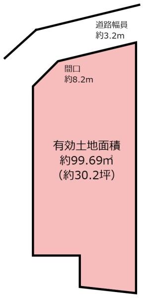 東大阪市稲田本町２丁目の売土地