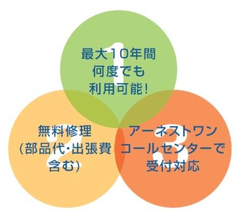 彦根市城町第２　1号棟