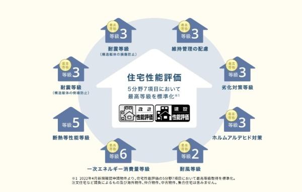 長浜市新庄寺町６期　１号棟