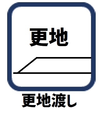 高槻市浦堂１丁目　条件なし土地