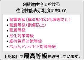 ハートフルタウン天白区平針南4期　2号棟