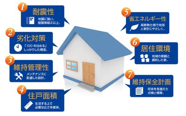 新築分譲住宅　日進市藤島町長塚　2号棟