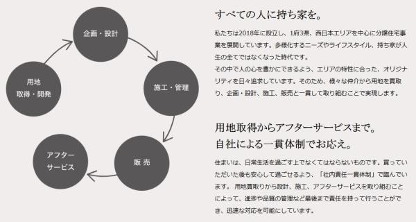 新築分譲住宅　緑区鳴海町3期　8号棟