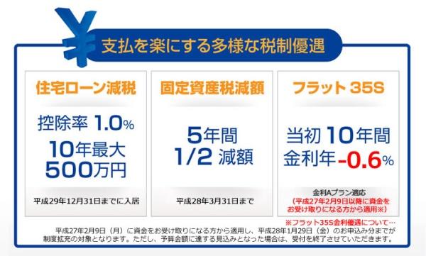 新築分譲住宅 名東区高針4丁目 3号棟(構造・工法・仕様)