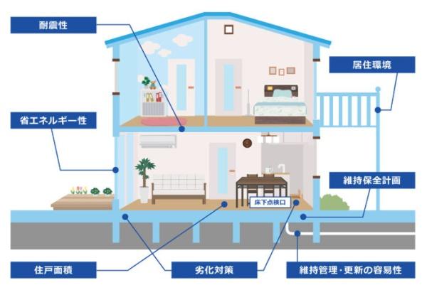 リナージュ日進市藤塚1丁目第1期　全1棟