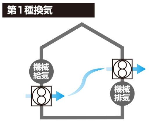 リナージュ日進市藤塚1丁目第1期　全1棟