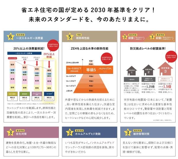 新築分譲住宅　緑区諸の木1期　6号棟
