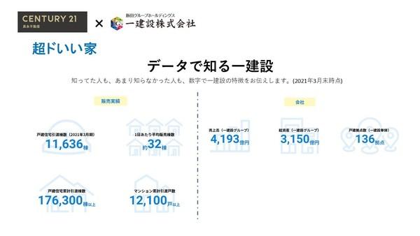 大垣市本今町の新築一戸建