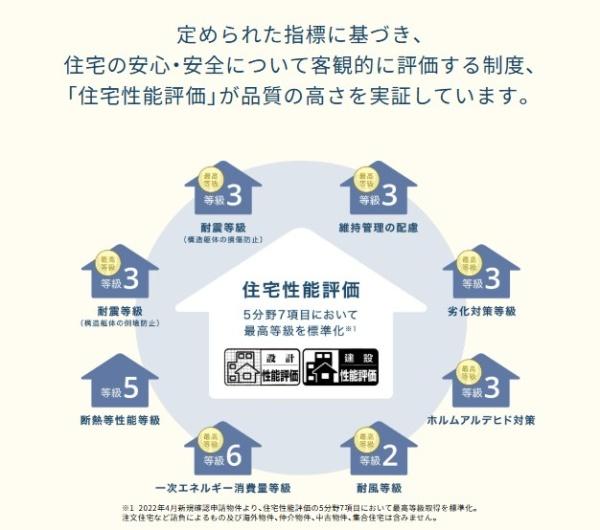 大垣市三本木２丁目の新築一戸建
